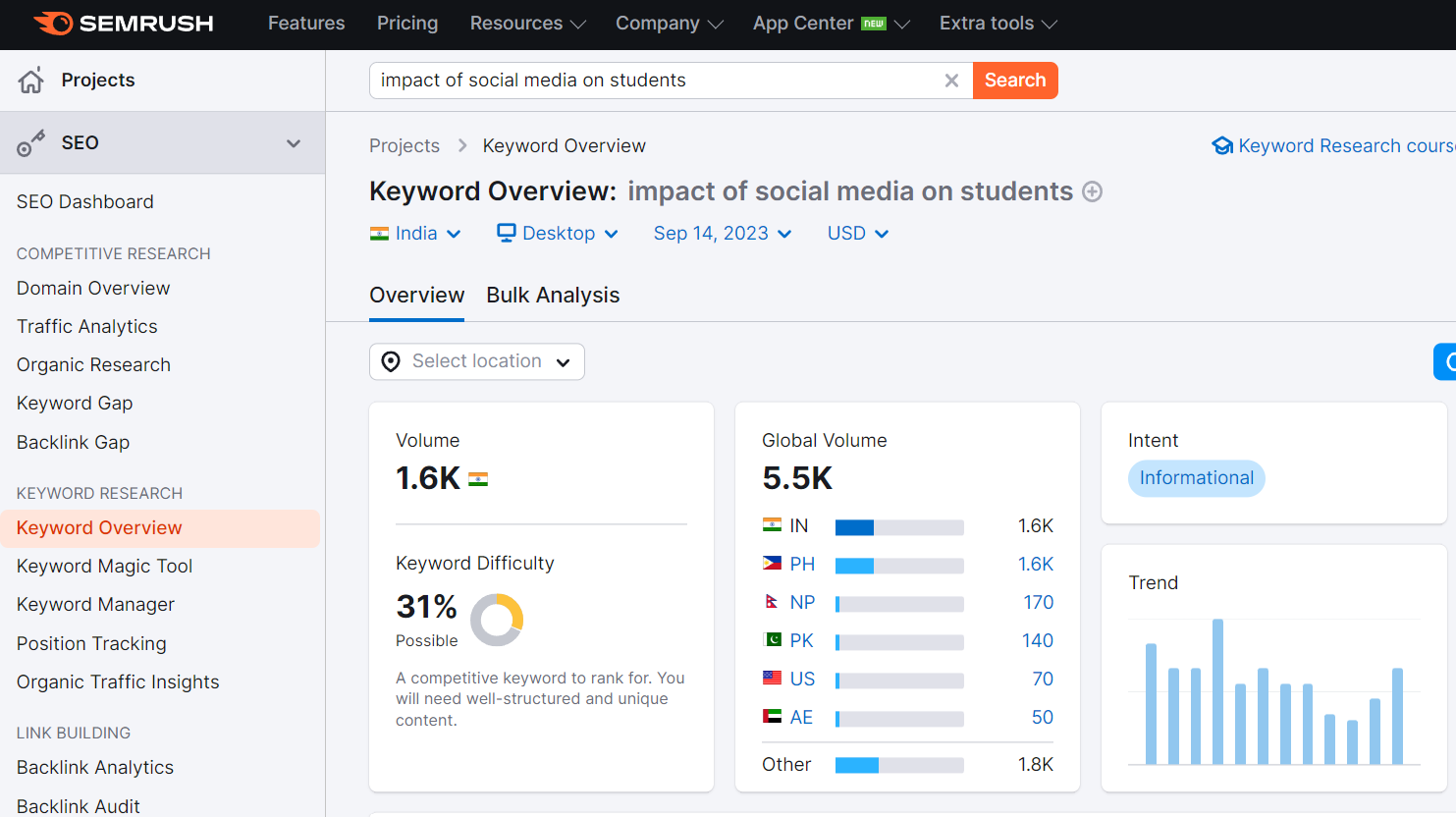 SEO keyword research spreadsheet